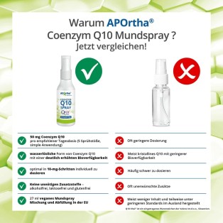Q10Vital® Coenzym Q10 Mundspray - 27 ml veganes Mundspray