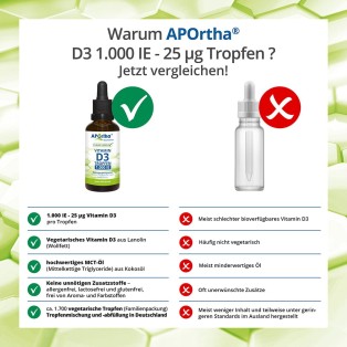 Vitamin D3 1.000 IE / 25 µg pro Tropfen - ca. 1.750 vegetarische Tropfen - 50 ml